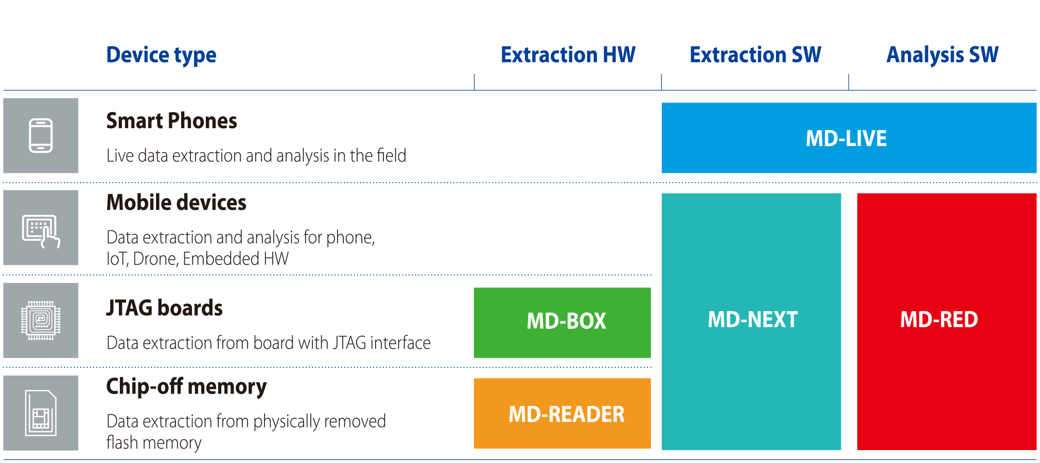MD-Series 强化您的调查 - MD-VIDEO AI、MD-DRONE、MD-NEXT、MD - 我的网站